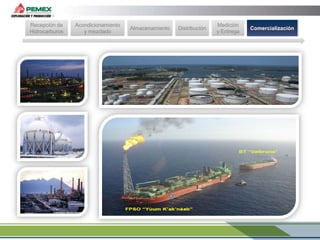 Recepción de
Hidrocarburos

Acondicionamiento
y mezclado

Almacenamiento

Distribución

Medición
y Entrega

Comercialización

 