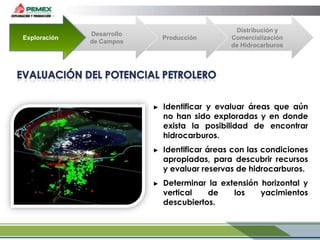 Exploración

Desarrollo
de Campos

Producción

Distribución y
Comercialización
de Hidrocarburos

►

Identificar y evaluar áreas que aún
no han sido exploradas y en donde
exista la posibilidad de encontrar
hidrocarburos.

►

Identificar áreas con las condiciones
apropiadas, para descubrir recursos
y evaluar reservas de hidrocarburos.

►

Determinar la extensión horizontal y
vertical
de
los
yacimientos
descubiertos.

 