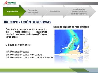Exploración

Desarrollo
de Campos

Producción

Descubrir y evaluar nuevas reservas
de
hidrocarburos,
buscando
maximizar el valor de la inversión en el
largo plazo.
Cálculo de volúmenes:

1P: Reserva Probada
2P: Reserva Probada + Probable
3P: Reserva Probada + Probable + Posible

Distribución y
Comercialización
de Hidrocarburos

Mapa de espesor de roca almacén

 