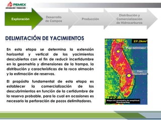 Exploración

Desarrollo
de Campos

Producción

Distribución y
Comercialización
de Hidrocarburos

27.2km2
Pozo delimitador
Loc. Lakach-2DL

En esta etapa se determina la extensión
horizontal y vertical de los yacimientos
descubiertos con el fin de reducir incertidumbre
en la geometría y dimensiones de la trampa, la
distribución y características de la roca almacén
y la estimación de reservas.
El propósito fundamental de esta etapa es
establecer
la
comercialización
de
los
descubrimientos en función de la certidumbre de
la reserva probable, para lo cual en ocasiones es
necesario la perforación de pozos delimitadores.

Pozo
Lakach-1
descubridor

PP3
Mapa de anomalía de amplitud
MaxAmpNeg

 