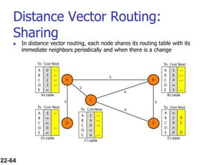 Forouzan-ch19-Network-Layer-Logical-Addressing.ppt