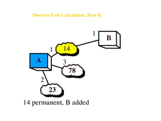 Shortest Path Calculation, Part II
 