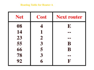 Forouzan-ch19-Network-Layer-Logical-Addressing.ppt