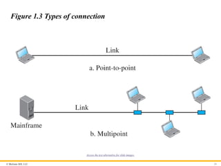 © McGraw Hill, LLC 24
Figure 1.3 Types of connection
Access the text alternative for slide images.
 