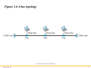© McGraw Hill, LLC 28
Figure 1.6 A bus topology
Access the text alternative for slide images.
 