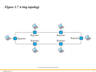 © McGraw Hill, LLC 29
Figure 1.7 A ring topology
Access the text alternative for slide images.
 