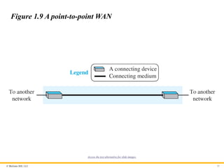 © McGraw Hill, LLC 35
Figure 1.9 A point-to-point WAN
Access the text alternative for slide images.
 