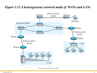© McGraw Hill, LLC 40
Figure 1.12 A heterogeneous network made of WANs and LANs
Access the text alternative for slide images.
 
