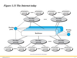 © McGraw Hill, LLC 42
Figure 1.13 The Internet today
Access the text alternative for slide images.
 