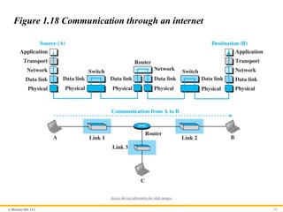 © McGraw Hill, LLC 62
Figure 1.18 Communication through an internet
Access the text alternative for slide images.
 