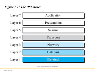 © McGraw Hill, LLC 73
Figure 1.21 The OSI model
Access the text alternative for slide images.
 