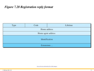 © McGraw Hill, LLC 101
Figure 7.28 Registration reply format
Access the text alternative for slide images.
 