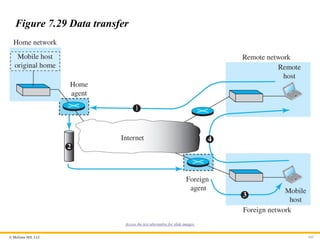 © McGraw Hill, LLC 103
Figure 7.29 Data transfer
Access the text alternative for slide images.
 