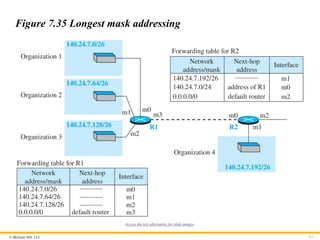 © McGraw Hill, LLC 117
Figure 7.35 Longest mask addressing
Access the text alternative for slide images.
 