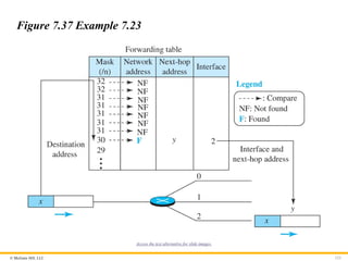 © McGraw Hill, LLC 123
Figure 7.37 Example 7.23
Access the text alternative for slide images.
 