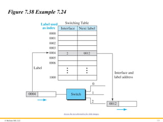 © McGraw Hill, LLC 125
Figure 7.38 Example 7.24
Access the text alternative for slide images.
 