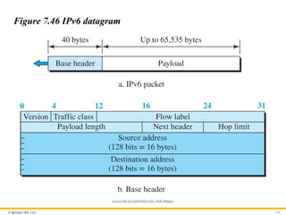 © McGraw Hill, LLC 154
Figure 7.46 IPv6 datagram
Access the text alternative for slide images.
 