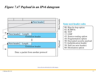 © McGraw Hill, LLC 155
Figure 7.47 Payload in an IPv6 datagram
Access the text alternative for slide images.
 