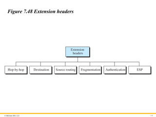 © McGraw Hill, LLC 159
Figure 7.48 Extension headers
 