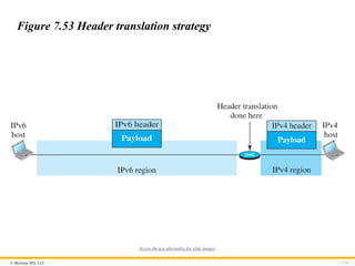 © McGraw Hill, LLC 175
Figure 7.53 Header translation strategy
Access the text alternative for slide images.
 