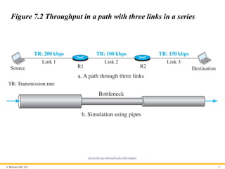 © McGraw Hill, LLC 23
Figure 7.2 Throughput in a path with three links in a series
Access the text alternative for slide images.
 