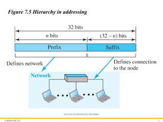 © McGraw Hill, LLC 33
Figure 7.5 Hierarchy in addressing
Access the text alternative for slide images.
 