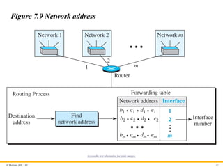 © McGraw Hill, LLC 42
Figure 7.9 Network address
Access the text alternative for slide images.
 