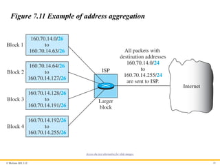 © McGraw Hill, LLC 49
Figure 7.11 Example of address aggregation
Access the text alternative for slide images.
 