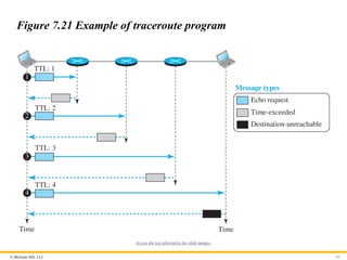 © McGraw Hill, LLC 85
Figure 7.21 Example of traceroute program
Access the text alternative for slide images.
 