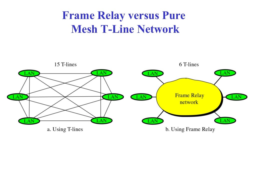 Forouzan Frame Relay