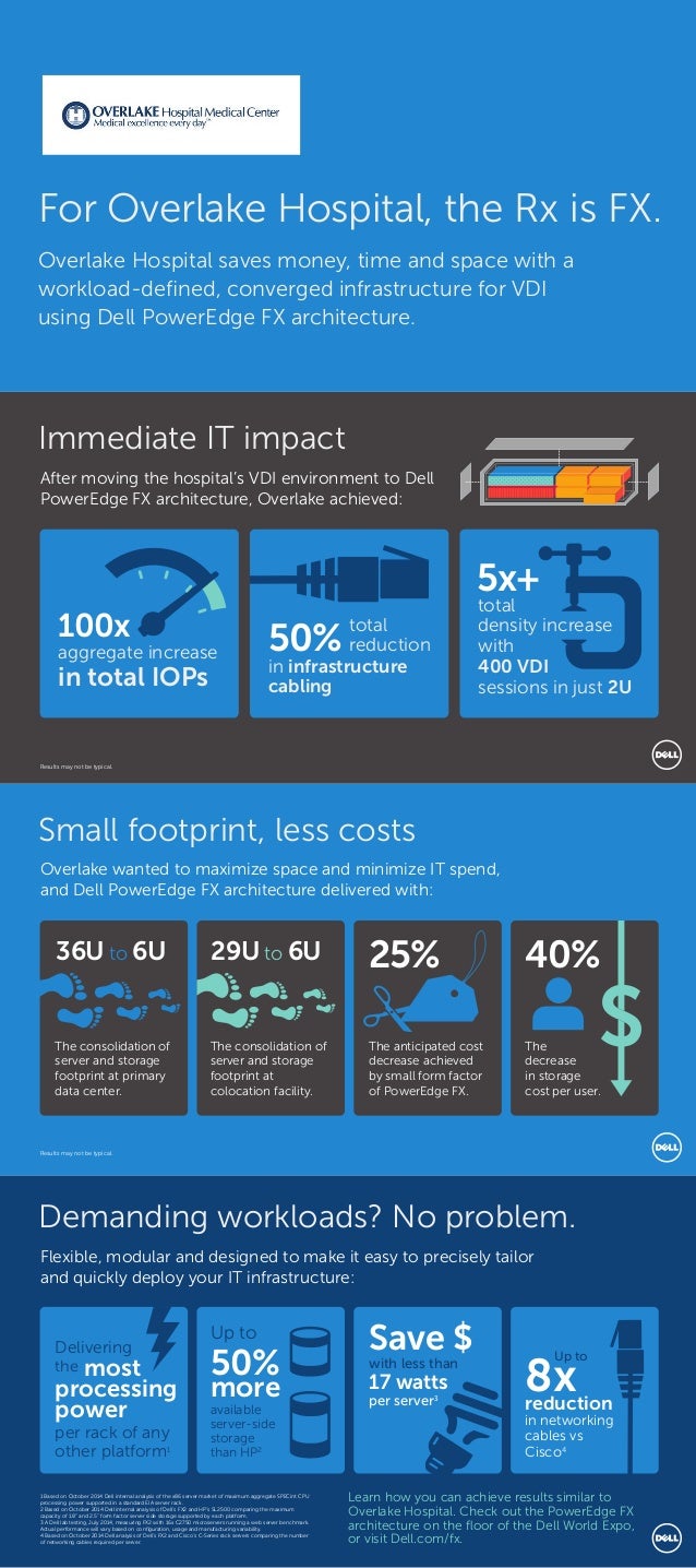 For Overlake Hospital, The Rx Is FX