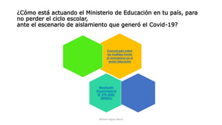 ¿Cómo está actuando el Ministerio de Educación en tu país, para
no perder el ciclo escolar,
ante el escenario de aislamien...