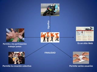 SignificaEs un sitio WebPermite a los participantes trabajar juntosFINALIDADPermite varios usuariosPermite la creación colectiva