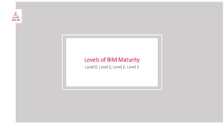 Levels of BIM Maturity
Level 0, Level 1, Level 2, Level 3
 