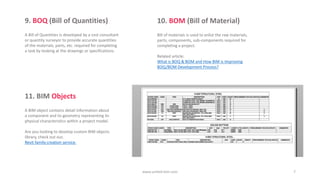 The Ultimate Glossary of BIM Terms You Should Know