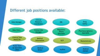 Picture of Career Opportunities in the Clinical Research Industry | PPTX