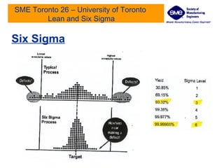 SME Toronto 26 – University of Toronto  Lean and Six Sigma Six Sigma 