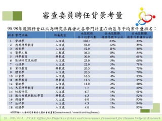 2011年12月14日專題演講 - 區域研究倫理聯盟的定位、運作與重要性by戴華主任