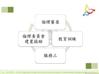 2011年12月14日專題演講 - 區域研究倫理聯盟的定位、運作與重要性by戴華主任