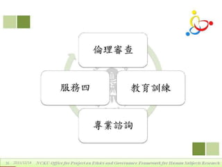 2011年12月14日專題演講 - 區域研究倫理聯盟的定位、運作與重要性by戴華主任