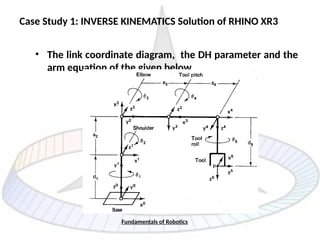 Comprehensive Guide to Inverse Kinematics in Robotics with RHINO XR3 ...
