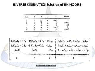 Comprehensive Guide to Inverse Kinematics in Robotics with RHINO XR3 ...