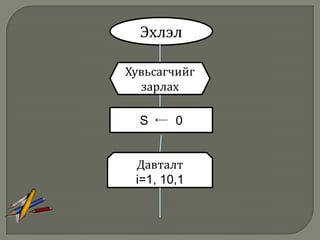 Эхлэл

Хувьсагчийг
  зарлах

  S     0


 Давталт
 i=1, 10,1
 
