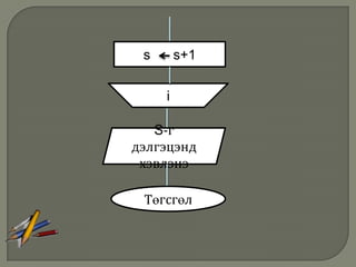 s       s+1

     i

   S-г
дэлгэцэнд
 хэвлэнэ

 Төгсгөл
 