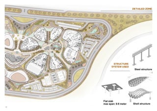 Detailed Zone
Structure
system used
14
 