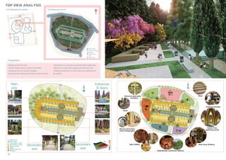 Top view analysis
52
 