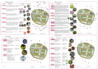 Hardscape
Lighting
Softscape
Furniture
54
 