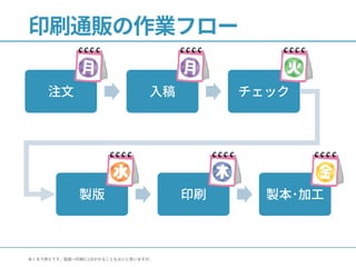 注文 入稿 チェック
印刷通販の作業フロー
あくまで例えです。製版→印刷に 日かかることもないと思いますが。1
製版 印刷 製本･加工
 