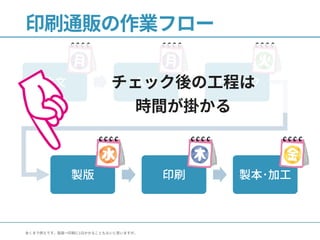 注文 入稿 チェック
印刷通販の作業フロー
あくまで例えです。製版→印刷に 日かかることもないと思いますが。1
製版 印刷 製本･加工
チェック後の工程は
時間が掛かる
 