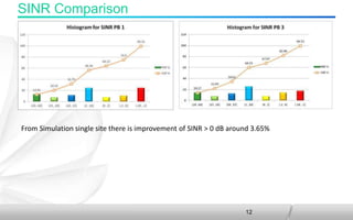 12
SINR Comparison
From Simulation single site there is improvement of SINR > 0 dB around 3.65%
 